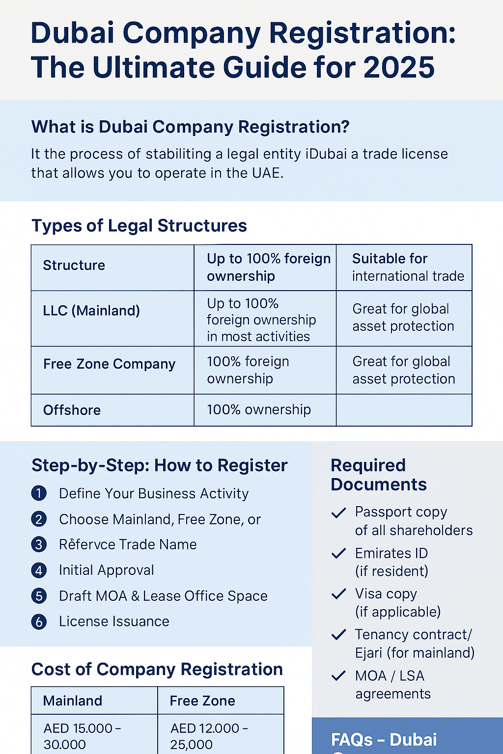Dubai Company Registration