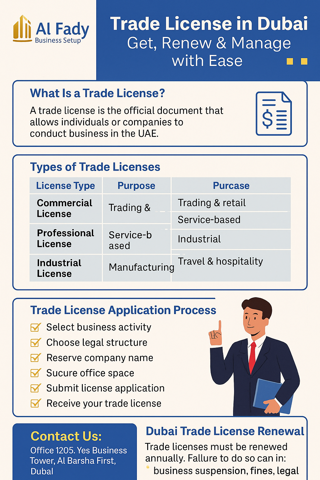 Trade License in Dubai